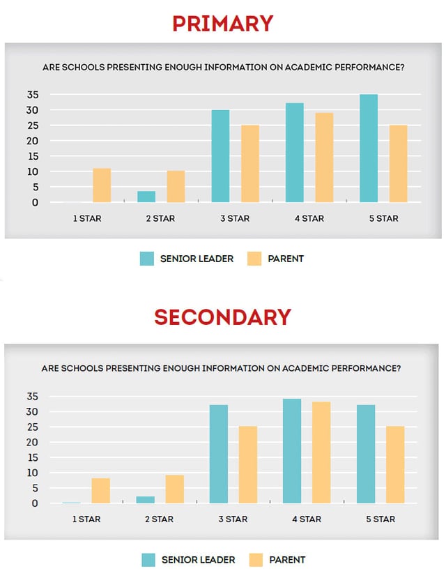 Academic-Performance.gif