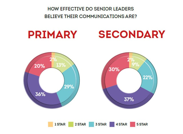 SLT-effectiveness-communicating.jpg