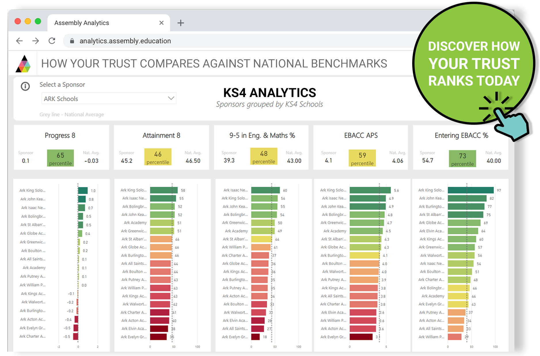 Assembly Analytics